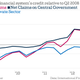 Image for article titled We’ll finally see that the Fed has done nothing to help Main Street